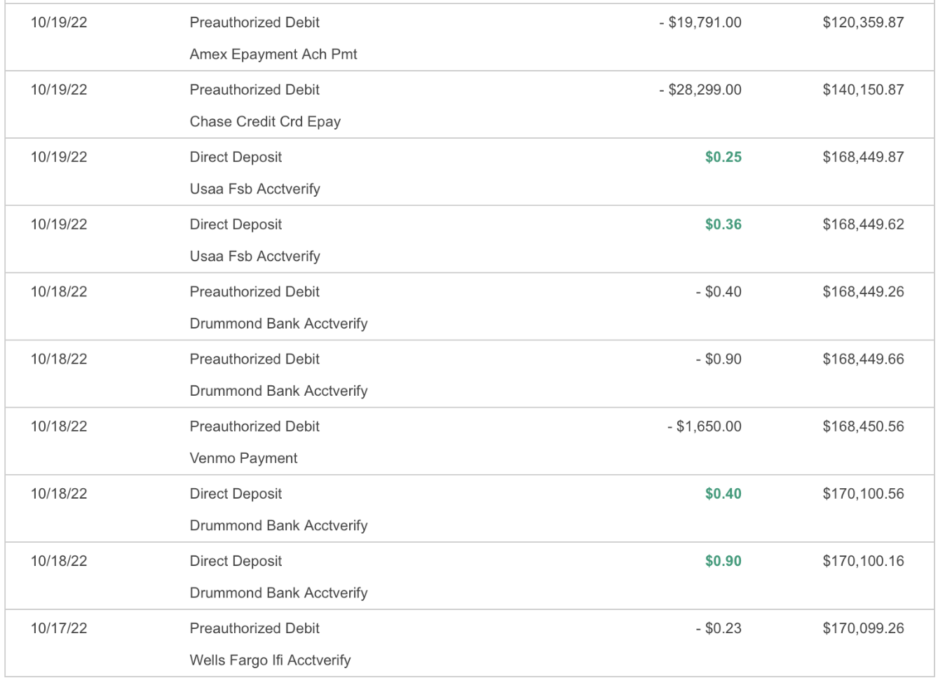 [WARNING] Micro Transactions Lead to a Drained Bank Account